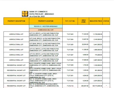 bank of commerce foreclosed property|Complete List of Bank Foreclosed Properties in PH (Mar 2024).